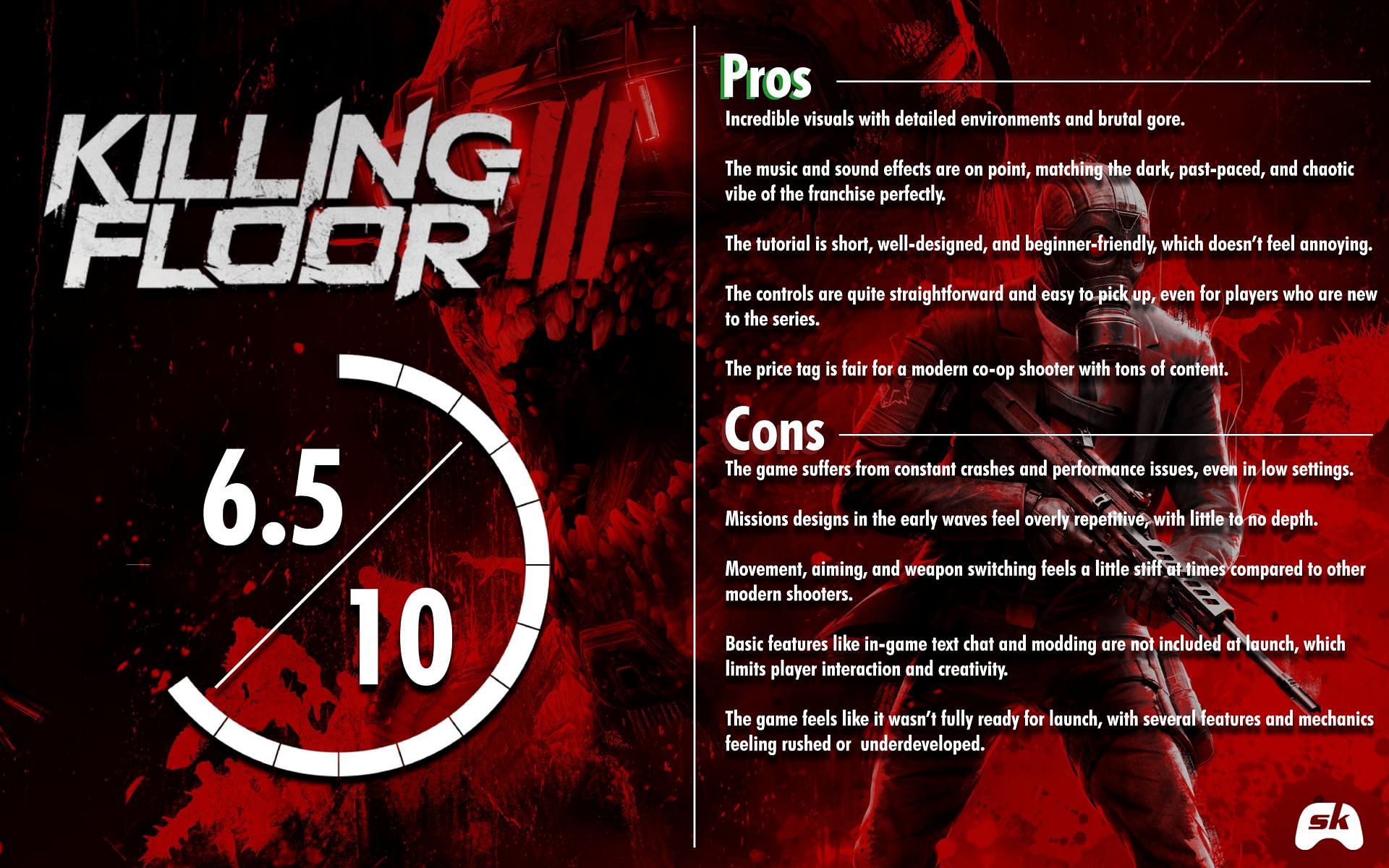 The scorecard (Image via Sportskeeda Gaming)